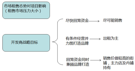 如何打造一個(gè)成功的社區(qū)商業(yè)？——洞察需求、精準(zhǔn)定位與持續(xù)運(yùn)營的制勝之道