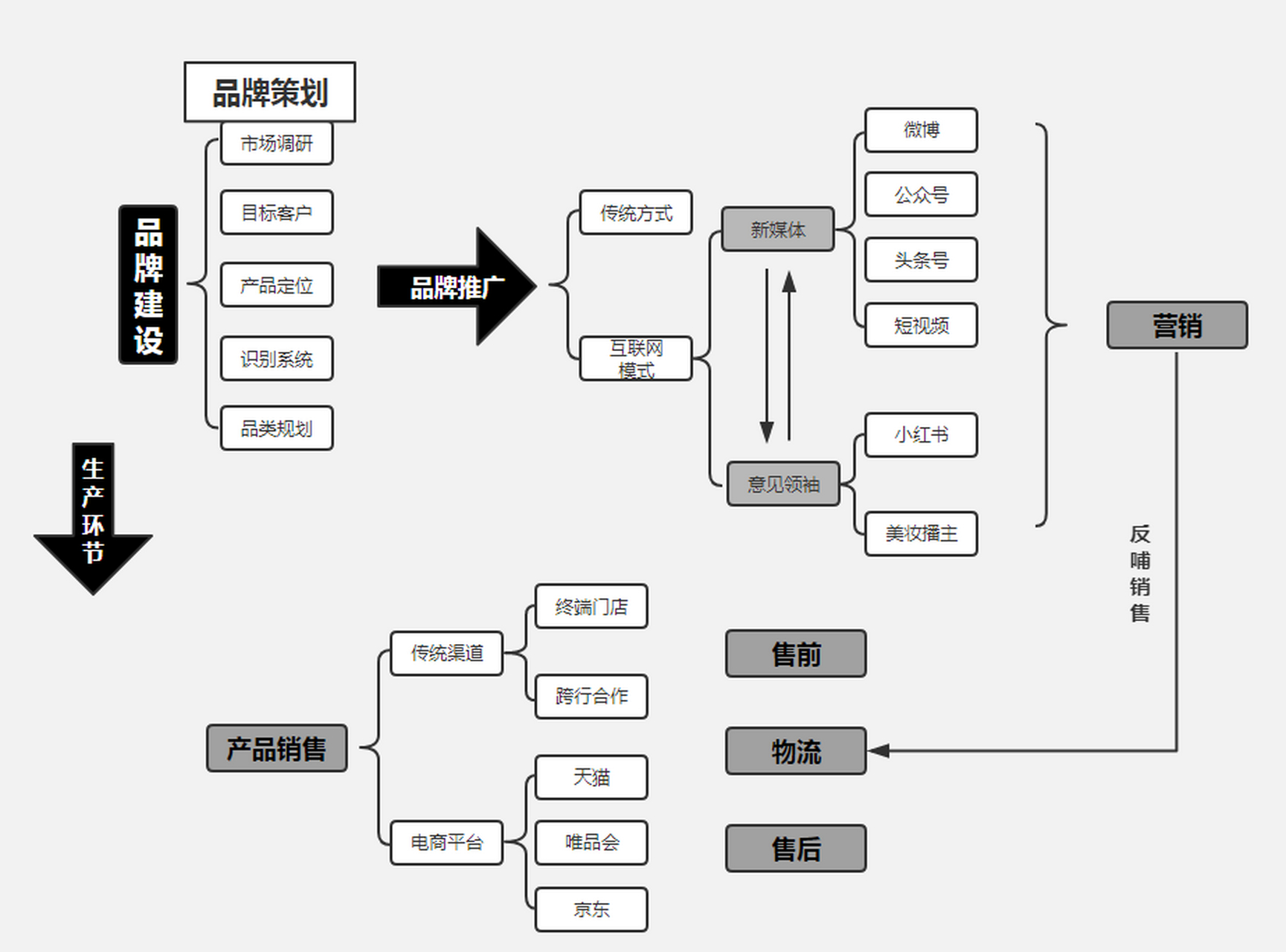 品牌策劃工作 從品牌建設(shè)到市場經(jīng)營的系統(tǒng)路徑