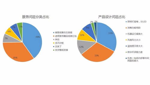 從設(shè)計(jì)思維到市場爆款 打造過億銷售產(chǎn)品的落地方法論